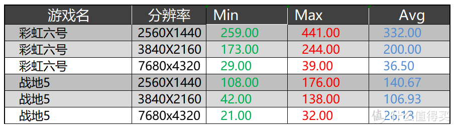 4K只是小试牛刀，8K才是大显身手，影驰RTX 3080金属大师评测