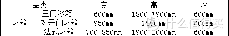 全屋家电尺寸预留及水电要点，一张表格教你搞定！