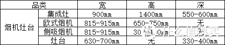 全屋家电尺寸预留及水电要点，一张表格教你搞定！