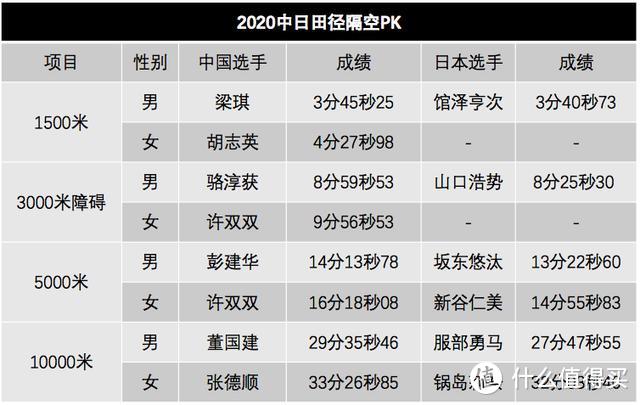 【鹿透社】「复赛」势不可挡，大型「撞车现场」即将到来！