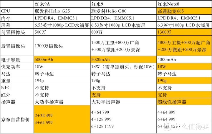 2020年9月老年机选购宝典和避坑指南（涵盖老年功能机、老年智能机，送父母、送爷爷奶奶有所不同）