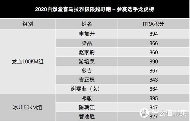 奔跑天际上，热血正当燃！