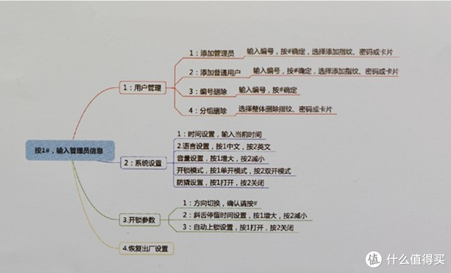 不破坏门体和锁芯，安全便捷，这款智能门锁专治各种纠结