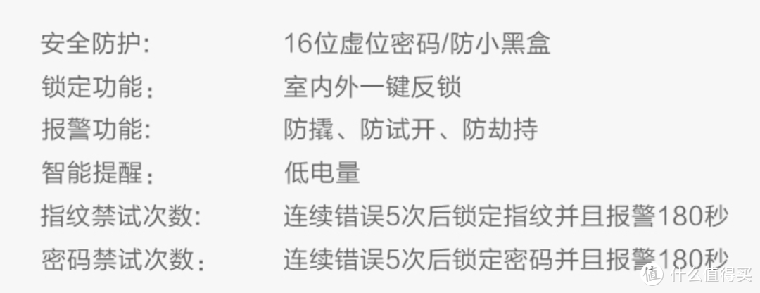 不破坏门体和锁芯，安全便捷，这款智能门锁专治各种纠结