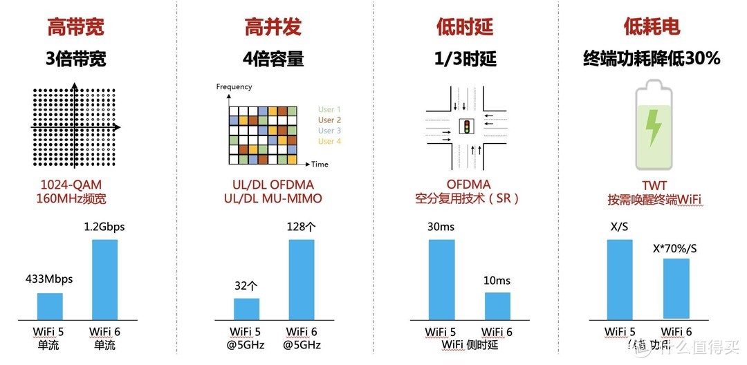 三室两厅也要全屋铺满 Wi-Fi 6：美国网件 Orbi RBK752 实战作业