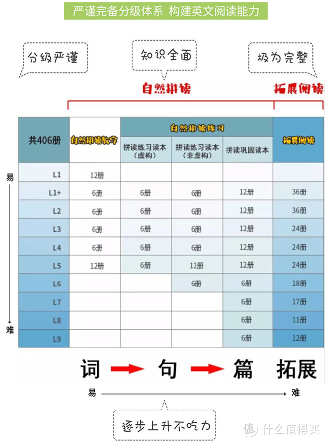 牛津阅读树，孩子学英语最好的帮手！