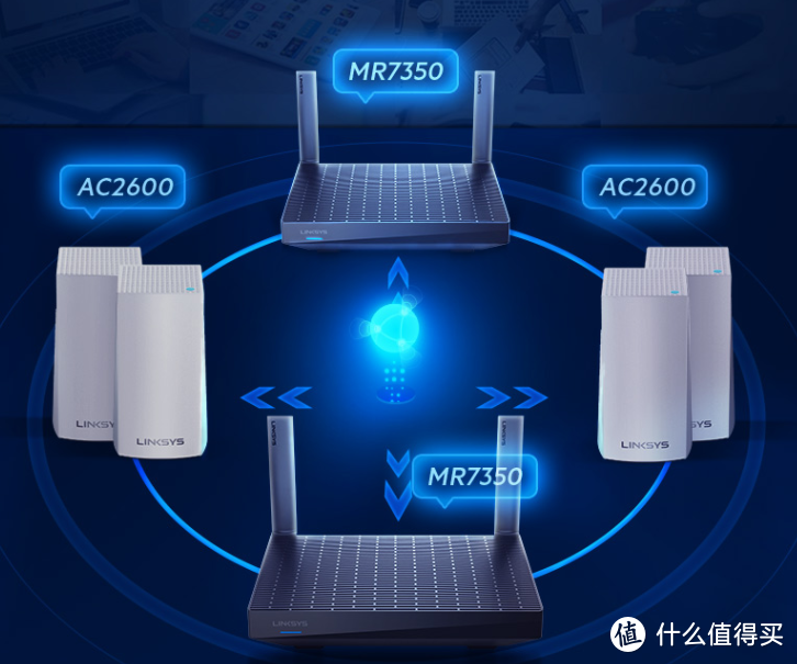 WIiFi6开始普及的今天，你还在乱买路由器， 领势 LINKSYS MR7350实用体验