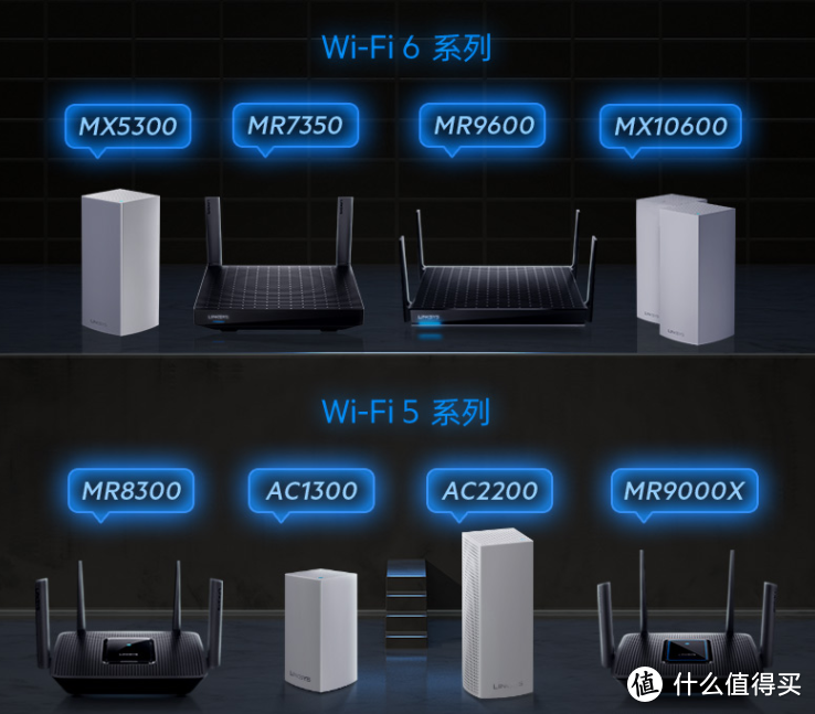 WIiFi6开始普及的今天，你还在乱买路由器， 领势 LINKSYS MR7350实用体验