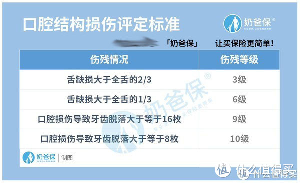 能报销牙齿的治疗费用的保险有哪些？社保+商保，能实现“看牙自由”吗？