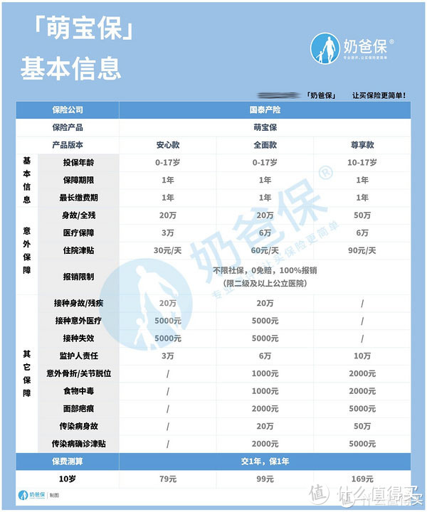 支付宝给孩子买什么保险好?购买顺序是怎样？