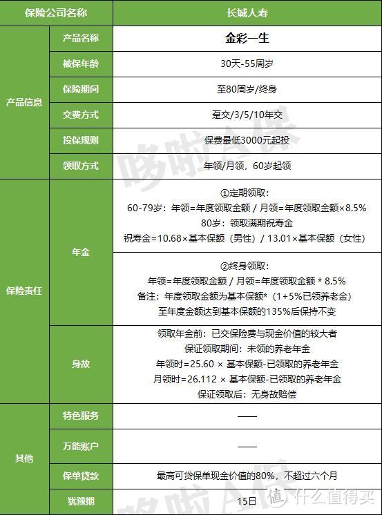 金彩一生，收益4.025%，但有2个通病！