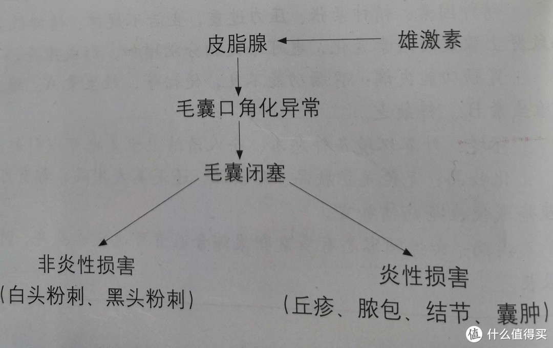 卸妆前VS卸妆后差别那么大，原来只因黑头的存在！