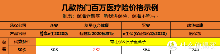 不限城市的惠民保来了，值得买吗？