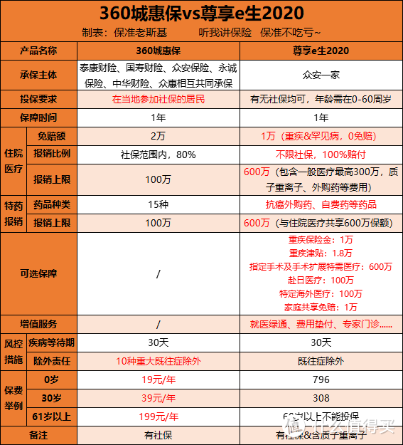 不限城市的惠民保来了，值得买吗？