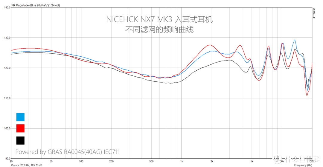 NX7 MK3 频响曲线