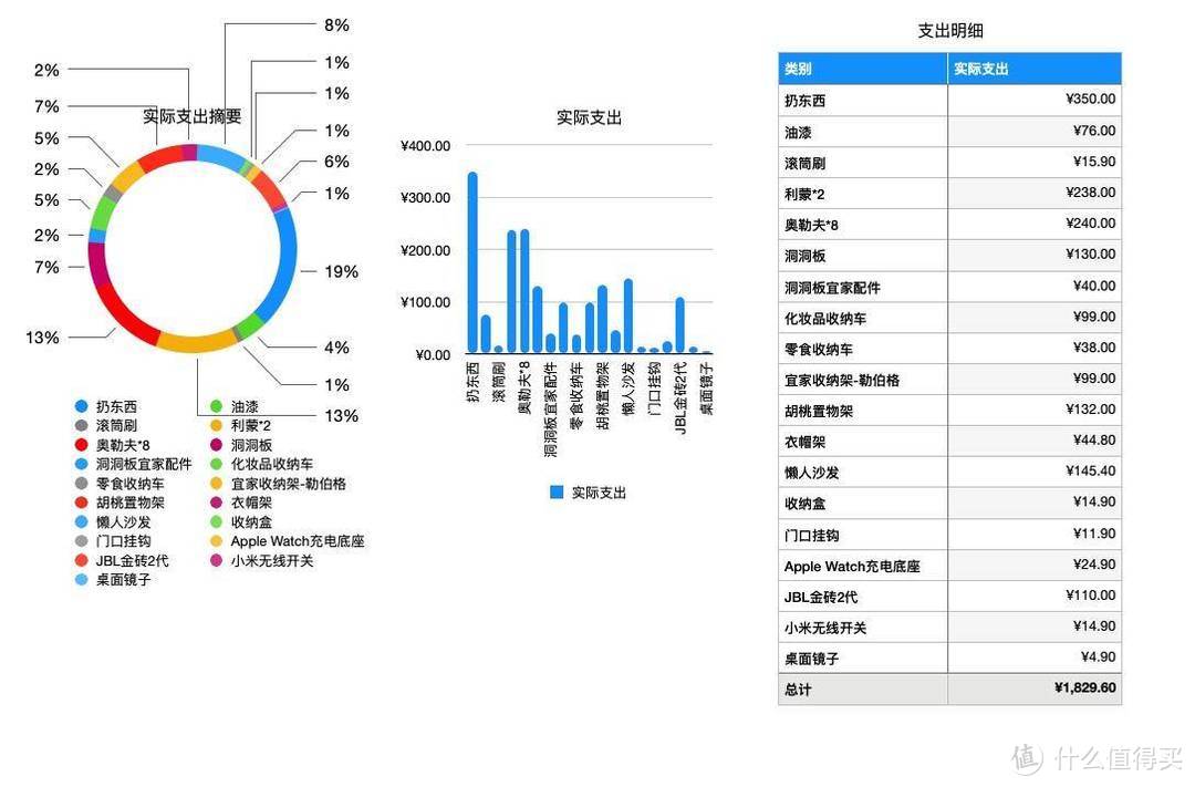 客厅变工作室改造方案，1800多块钱就能鸟枪换炮