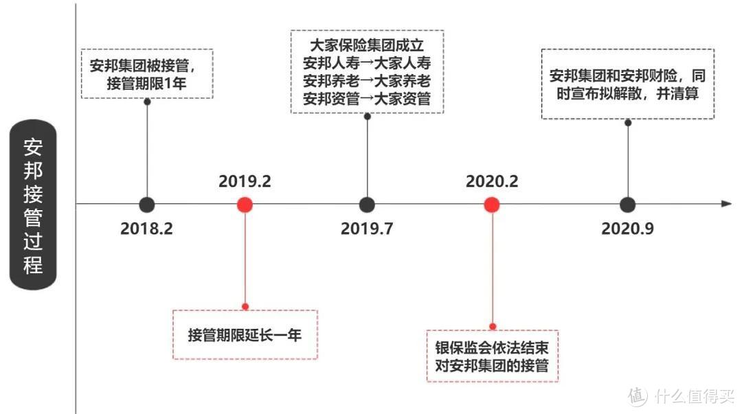 二姐聊保障 篇二百三十三：安邦保险解散，我买的保险还赔吗？