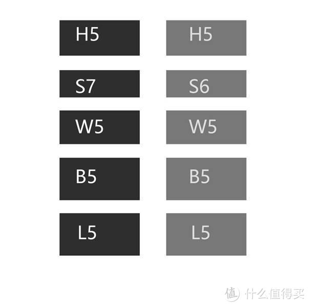 聊高性价比的科技床垫——喜临门魔方2.0