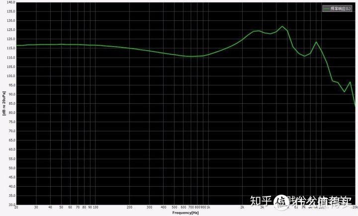 官方NA1频响曲线图