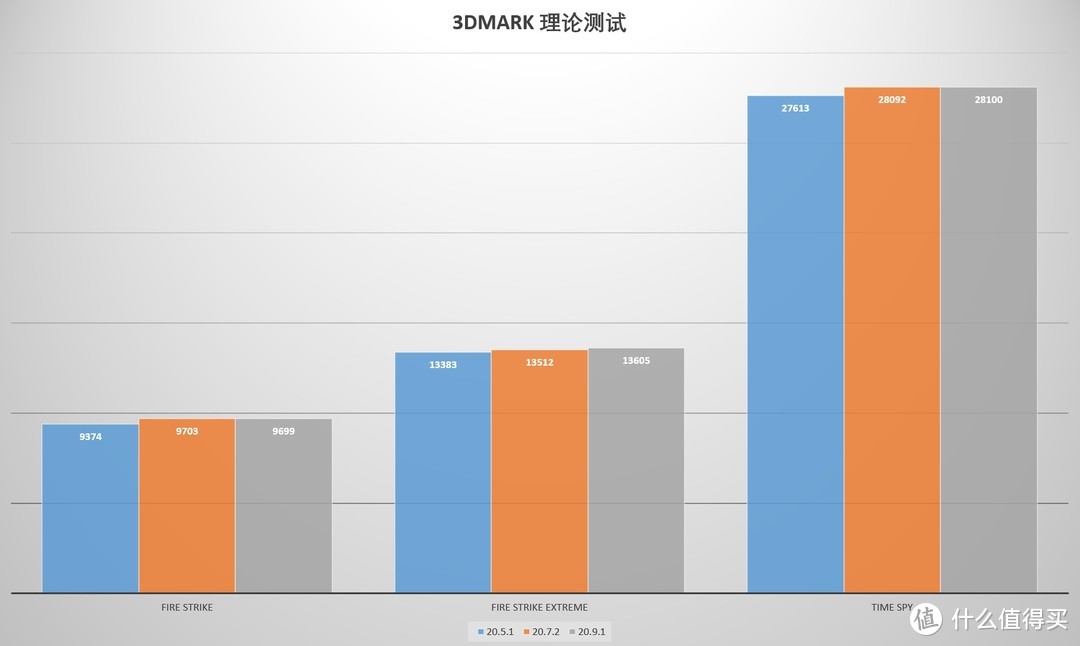 解决RX5000系列显卡黑屏问题？AMD 20.9.1版驱动实测