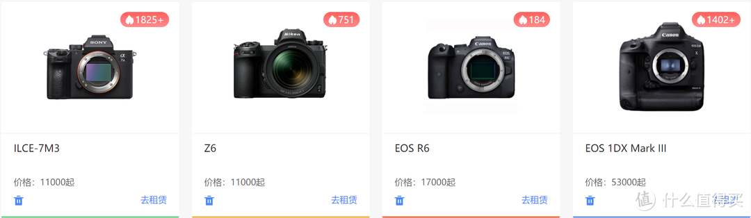 虽迟但到，佳能EOS R5/R6传感器性能测试