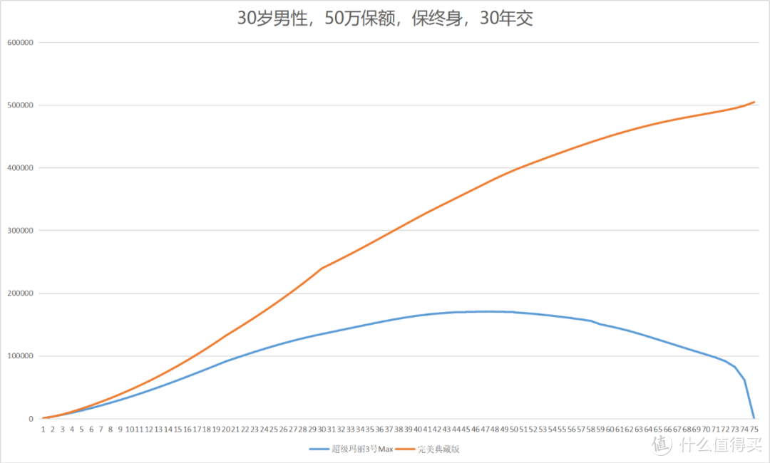 用保险借钱，利息居然这么低！保单贷款操作指南