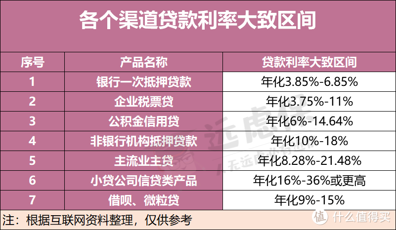 用保险借钱，利息居然这么低！保单贷款操作指南