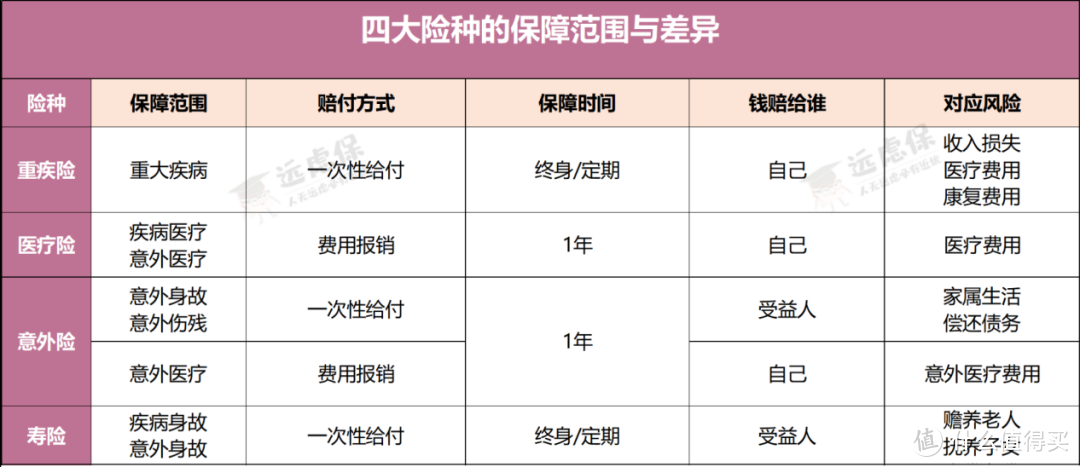 用保险借钱，利息居然这么低！保单贷款操作指南