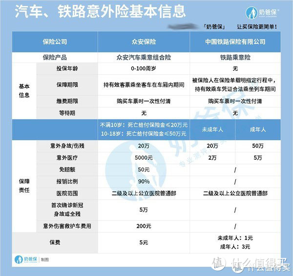 国庆外出，在购票时要不要搭配购买意外险？