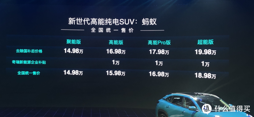 售价14.98万起，奇瑞蚂蚁有实力吗？