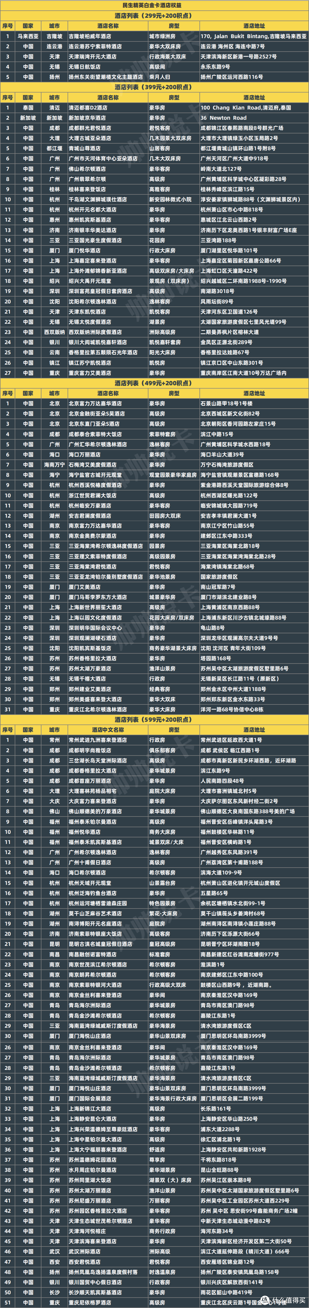 这张有效期免年费的神卡，你玩对了吗？