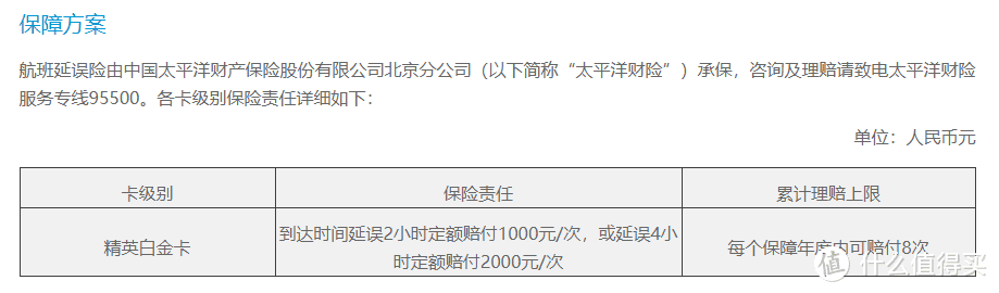 这张有效期免年费的神卡，你玩对了吗？