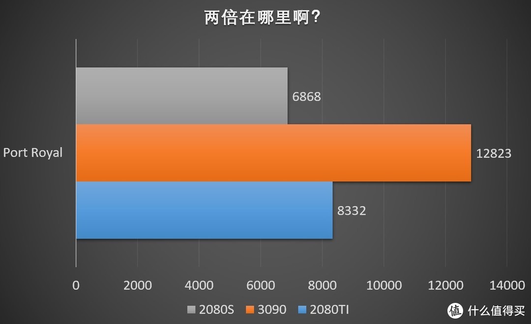 超级大核弹！华硕TUF RTX3090 24GB GAMING显卡评测