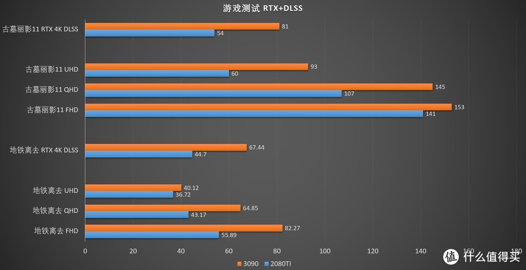 超级大核弹！华硕TUF RTX3090 24GB GAMING显卡评测