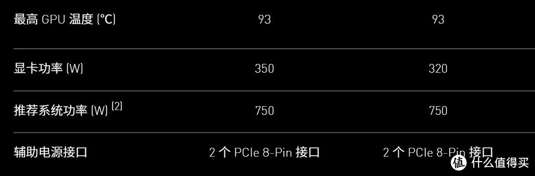 超级大核弹！华硕TUF RTX3090 24GB GAMING显卡评测