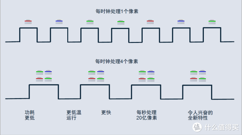 详解骁龙865集成的全新图像信号处理器