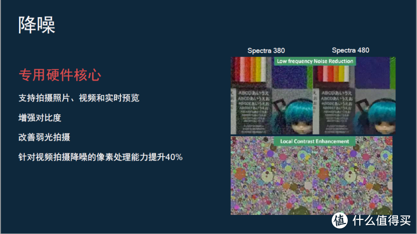 详解骁龙865集成的全新图像信号处理器