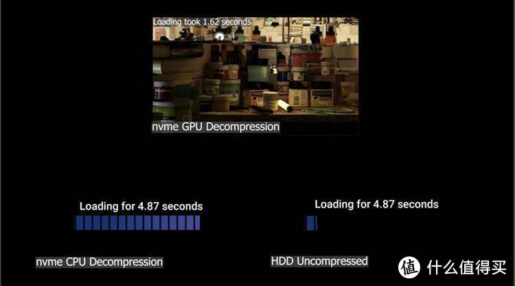 英伟达展示RTX IO新技术：旗舰SSD RD10终有大用处