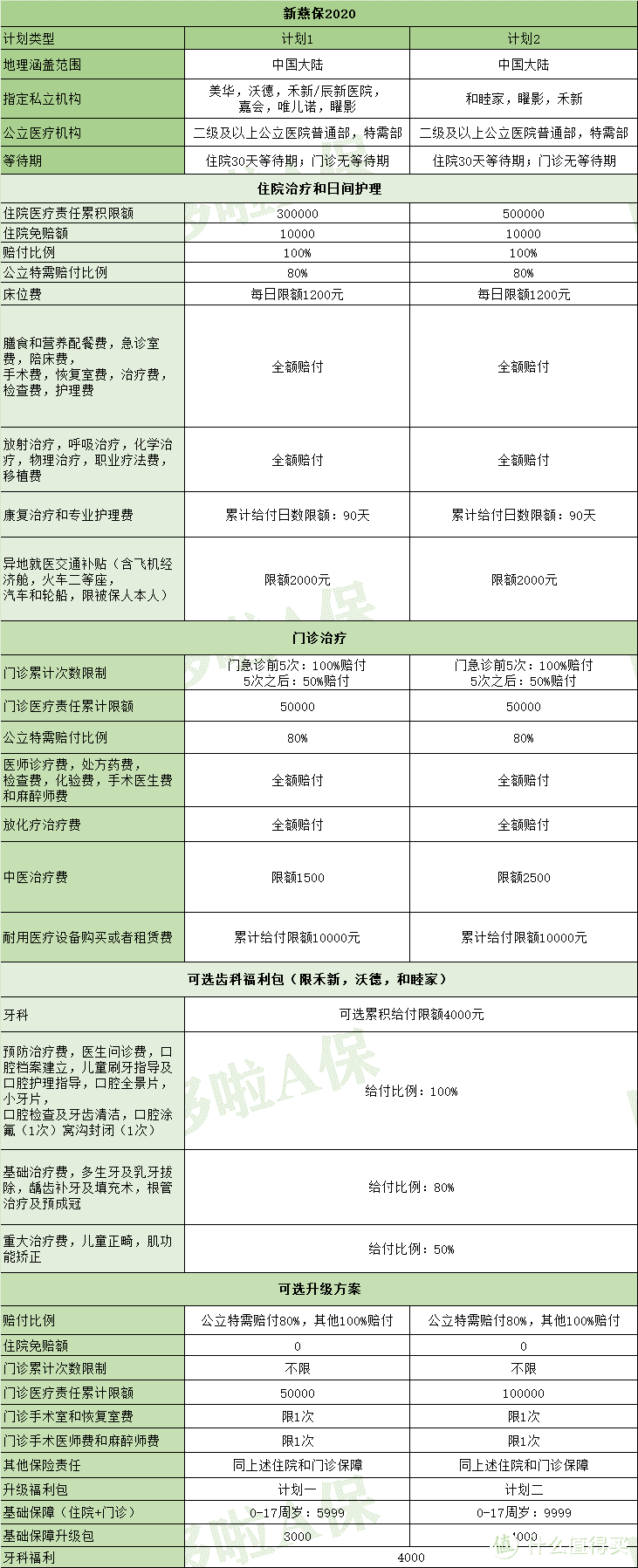 有钱人的快乐，买份高端医疗险，就懂了