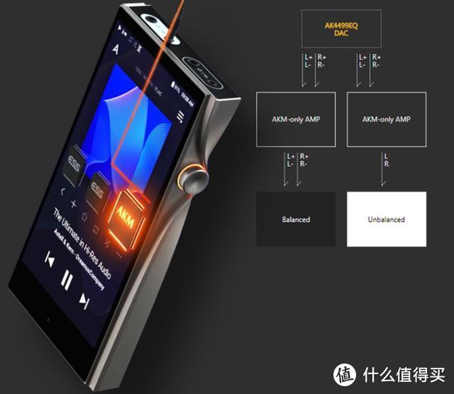 小屏旗舰最受捧？HiFi随身中的"iPhone12"都有啥