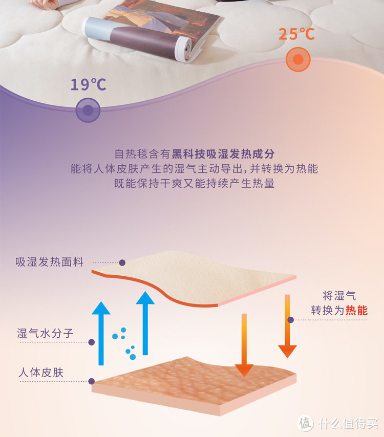 冬天不插电的“电热毯”，菠萝斑马上新黑科技自热毯