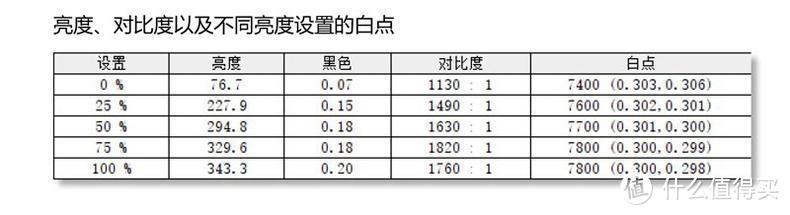 优派30寸值了 VX3019-C-PRO显示器测评来袭