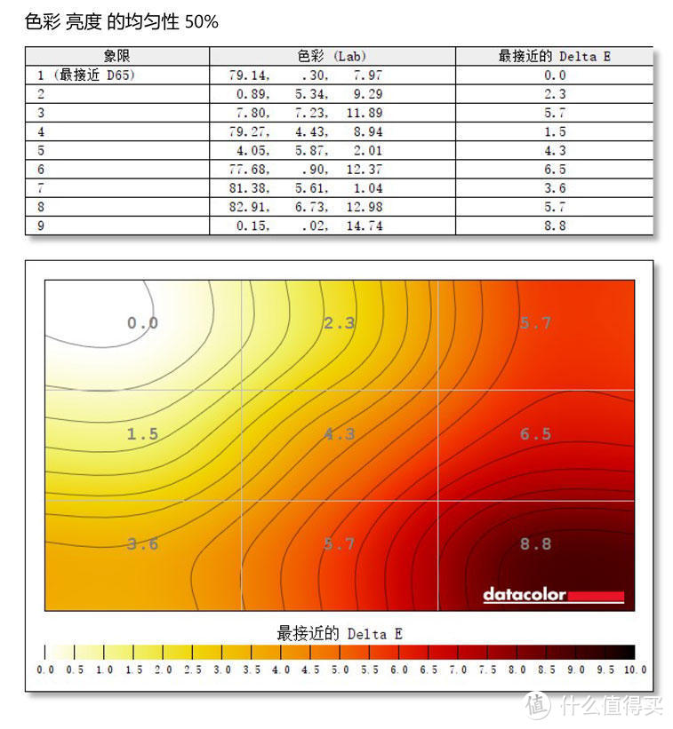 优派30寸值了 VX3019-C-PRO显示器测评来袭