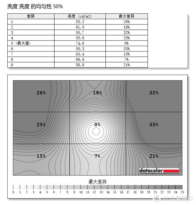 优派30寸值了 VX3019-C-PRO显示器测评来袭