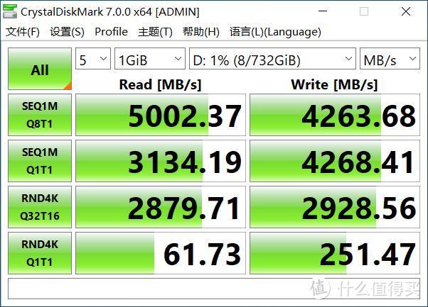 三代锐龙平价首选！技嘉B550M AORUS PRO小雕评测