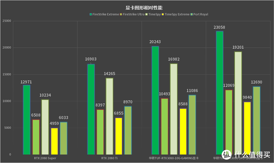 24GB卡皇新登基：华硕TUF-RTX 3090-24G-GAMING显卡首发评测