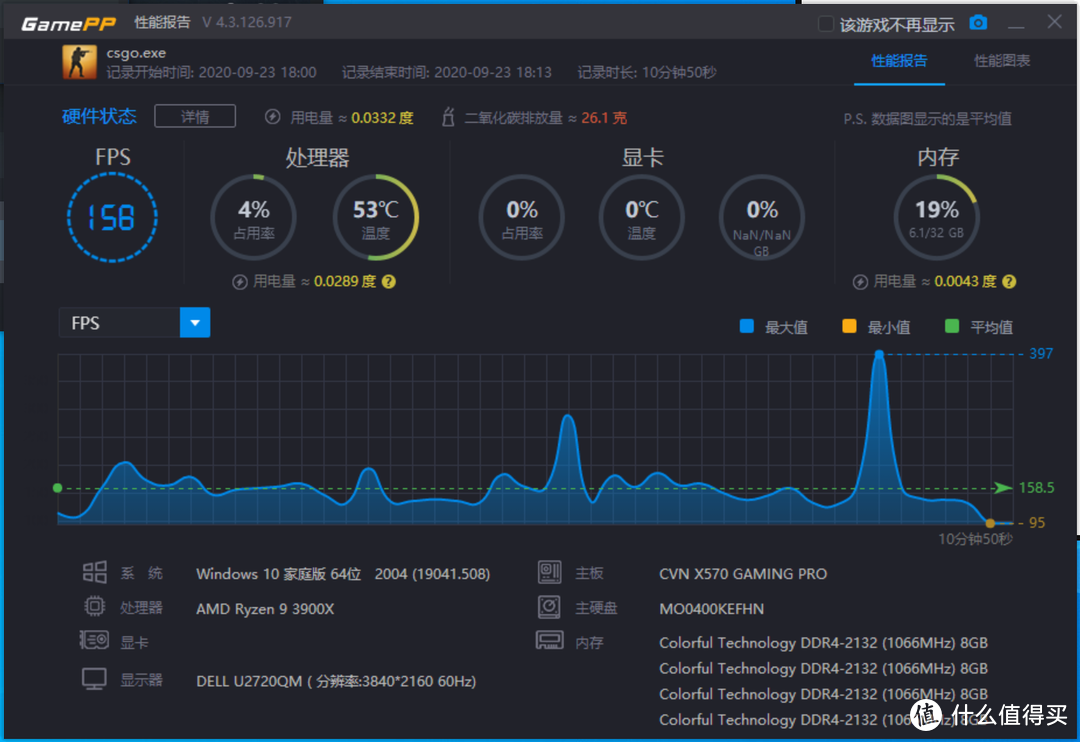 RTX 3090首发评测！为追求8K极致游戏而生