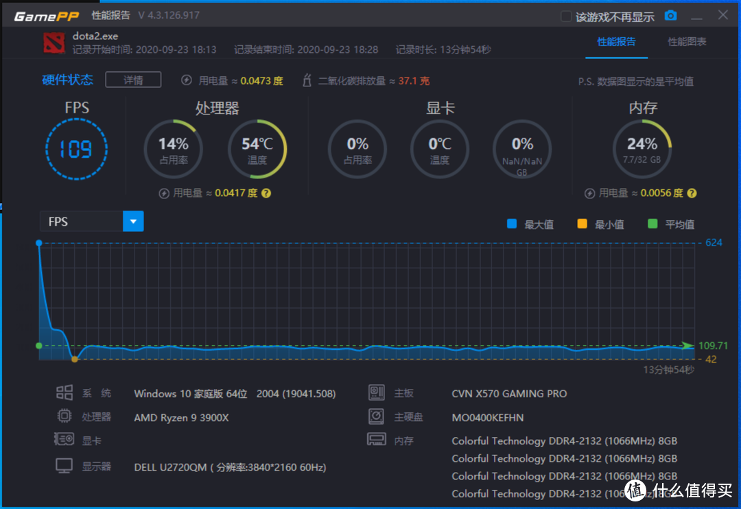 RTX 3090首发评测！为追求8K极致游戏而生