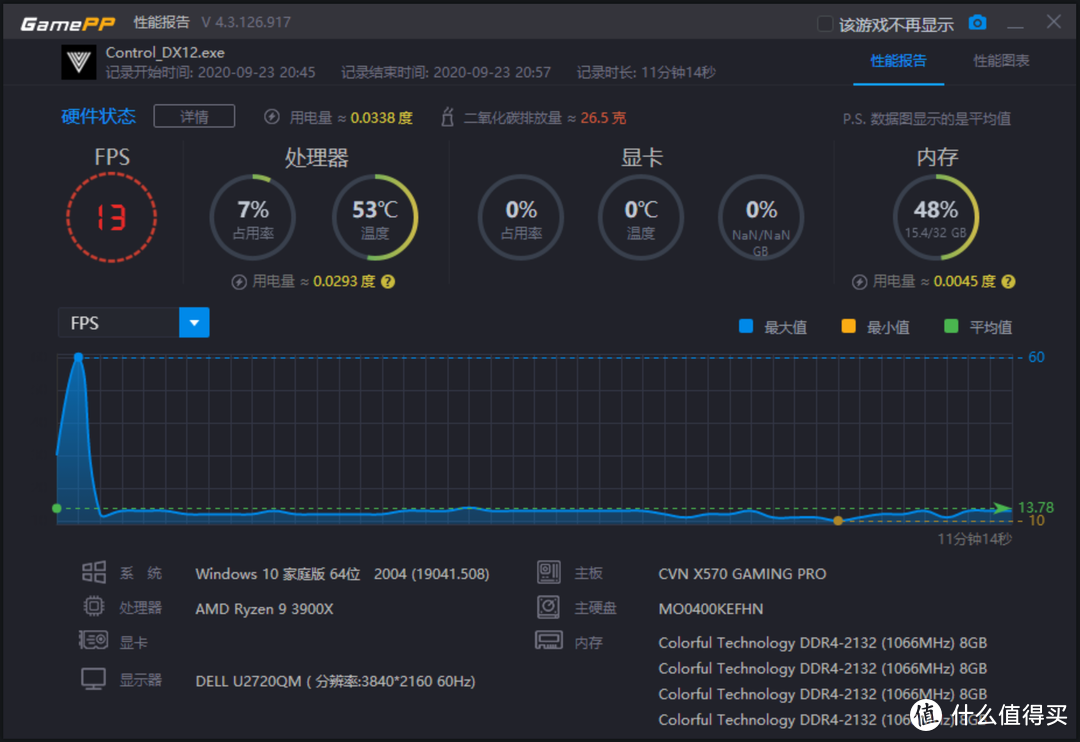 RTX 3090首发评测！为追求8K极致游戏而生