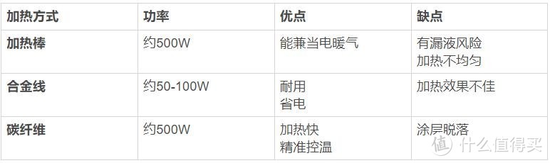 电热毛巾架|这件神器助你舒适度过梅雨季、回南天和寒冷的秋冬